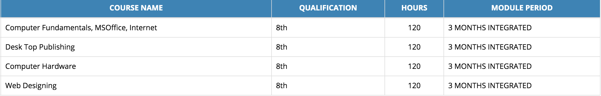 Information Technology Sector